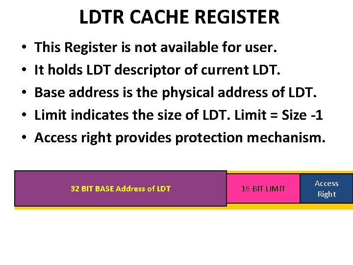 LDTR CACHE REGISTER • • • This Register is not available for user. It