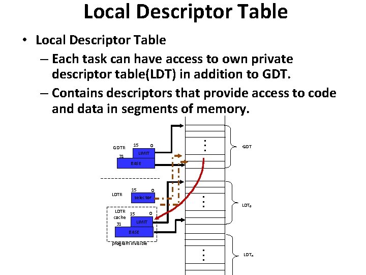 Local Descriptor Table • Local Descriptor Table – Each task can have access to