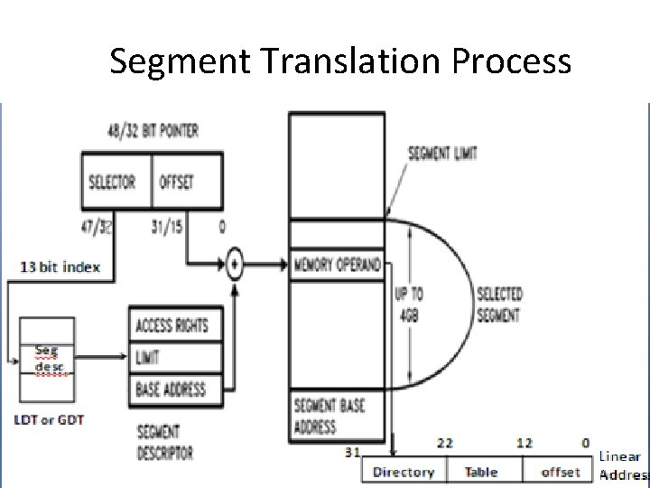 Segment Translation Process 