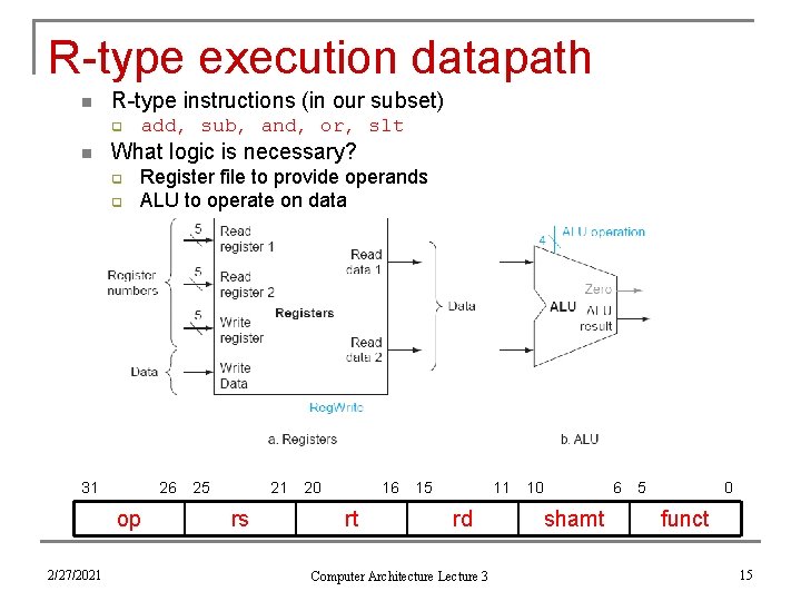 R-type execution datapath n R-type instructions (in our subset) q n add, sub, and,