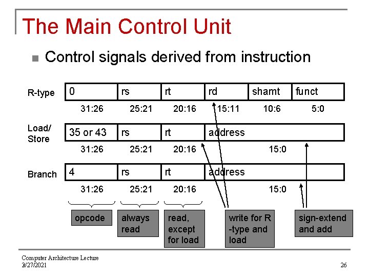 The Main Control Unit n Control signals derived from instruction R-type 0 rs 31: