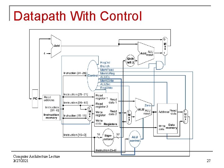 Datapath With Control Computer Architecture Lecture 3 2/27/2021 27 