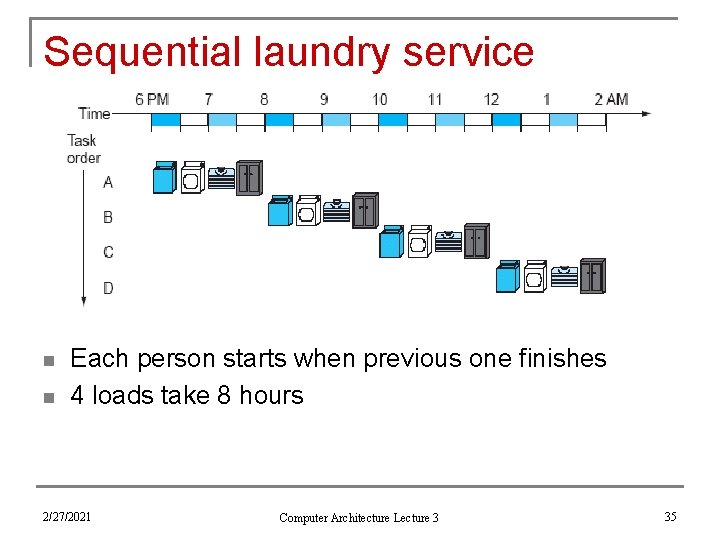 Sequential laundry service n n Each person starts when previous one finishes 4 loads