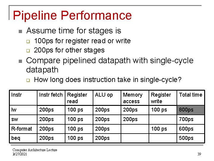 Pipeline Performance n Assume time for stages is q q n 100 ps for