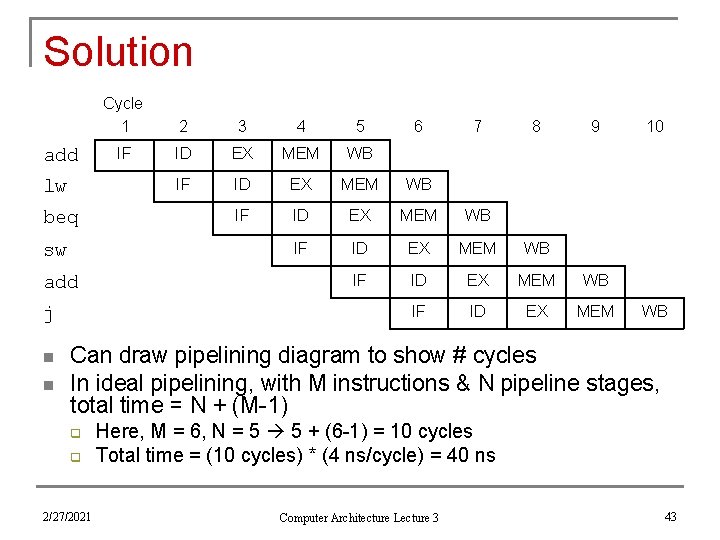 Solution add lw beq sw add j n n Cycle 1 2 3 4