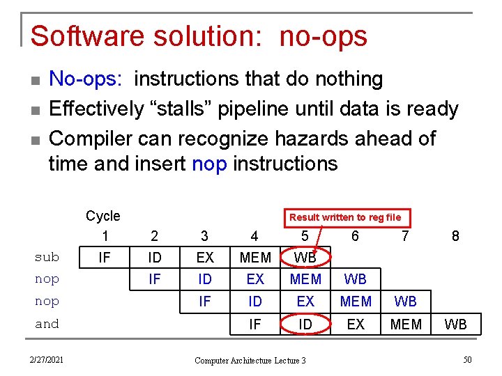 Software solution: no-ops n n n No-ops: instructions that do nothing Effectively “stalls” pipeline