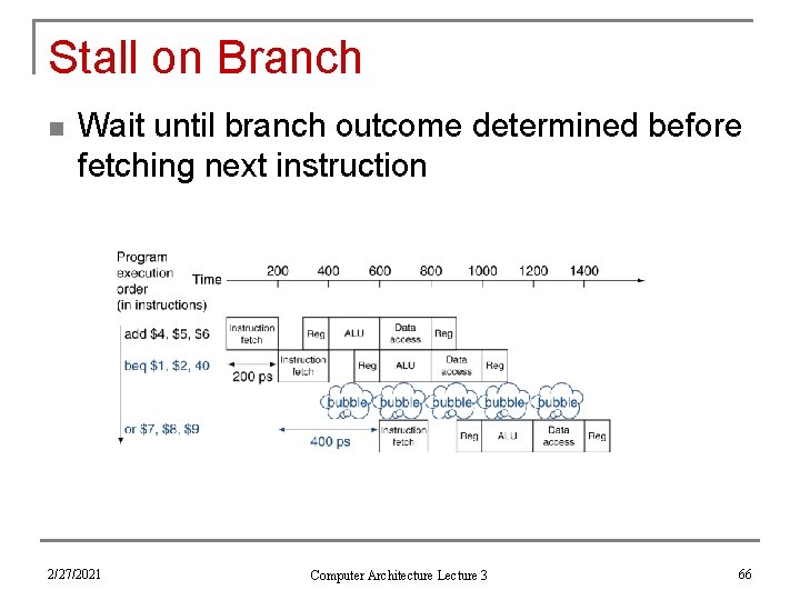 Stall on Branch n Wait until branch outcome determined before fetching next instruction 2/27/2021