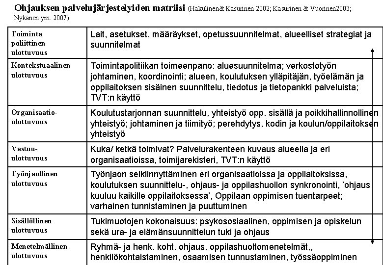 Ohjauksen palvelujärjestelyiden matriisi (Hakulinen& Kasurinen 2002; Kasurinen & Vuorinen 2003; Nykänen ym. 2007) Toiminta
