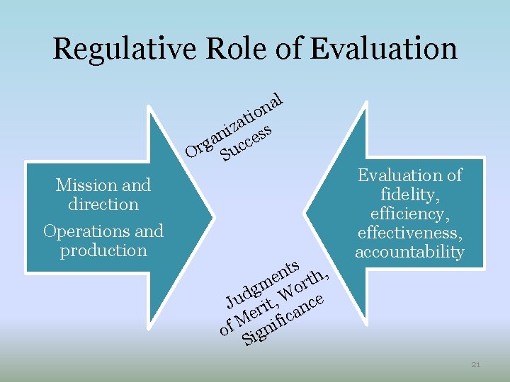 Regulative Role of Evaluation l a n o i at s z i n