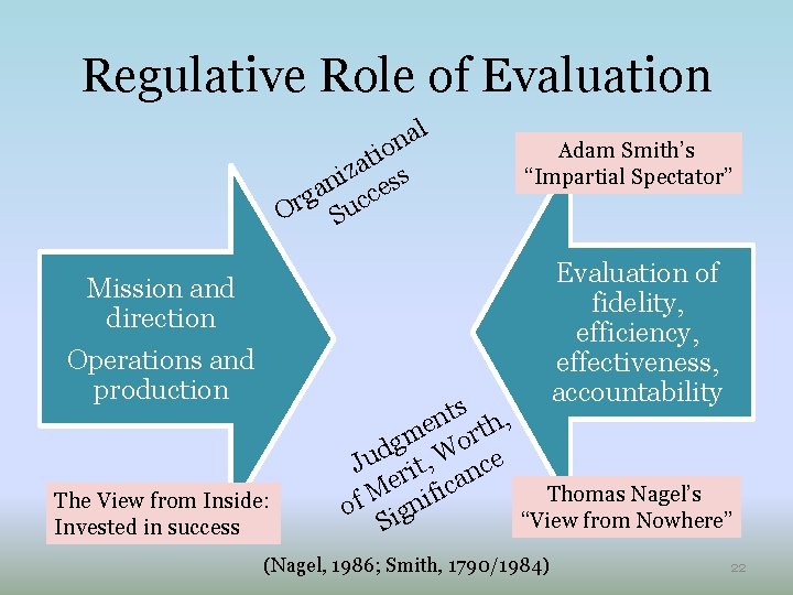 Regulative Role of Evaluation l a n o i t a s z i