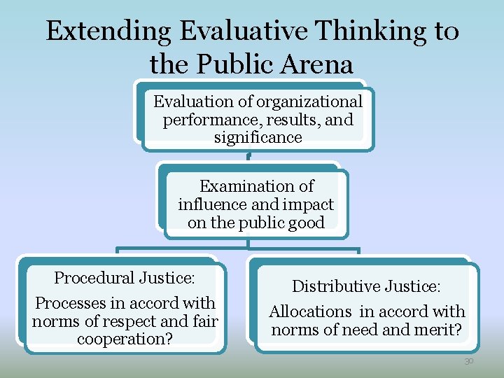 Extending Evaluative Thinking to the Public Arena Evaluation of organizational performance, results, and significance