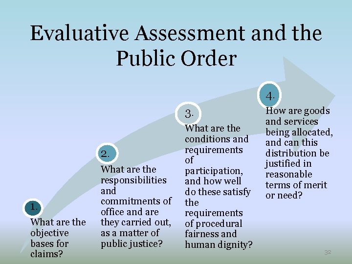 Evaluative Assessment and the Public Order 4. 3. 2. 1. What are the objective