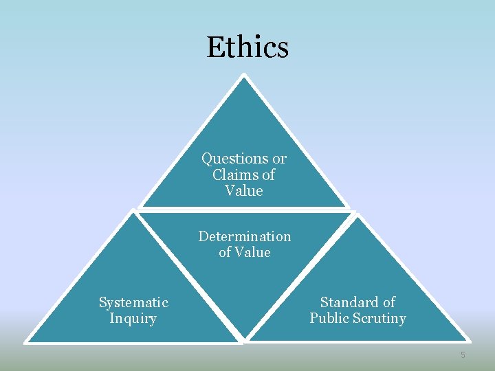 Ethics Questions or Claims of Value Determination of Value Systematic Inquiry Standard of Public