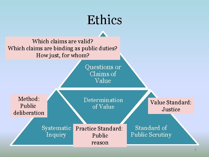 Ethics Which claims are valid? Which claims are binding as public duties? How just,