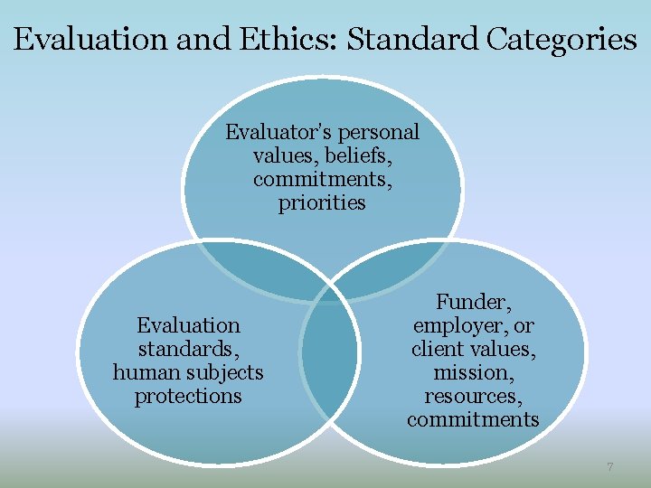 Evaluation and Ethics: Standard Categories Evaluator’s personal values, beliefs, commitments, priorities Evaluation standards, human