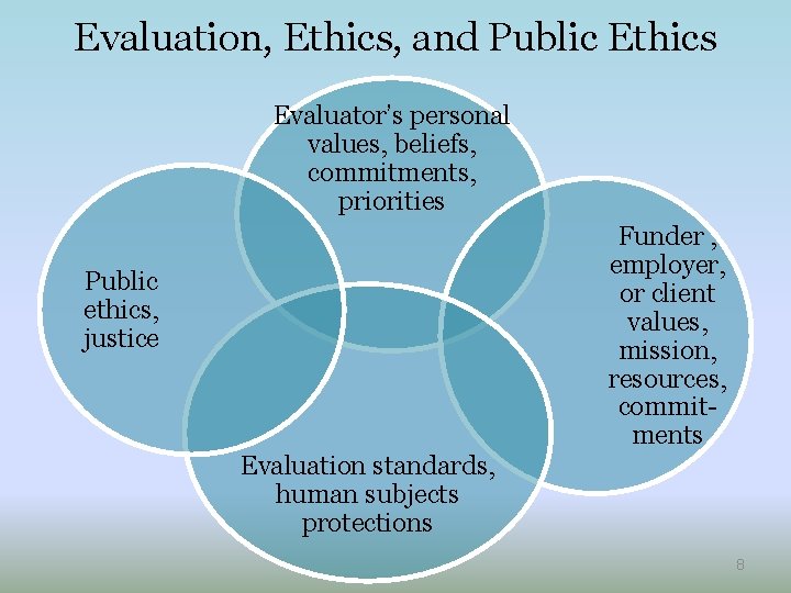 Evaluation, Ethics, and Public Ethics Evaluator’s personal values, beliefs, commitments, priorities Funder , employer,