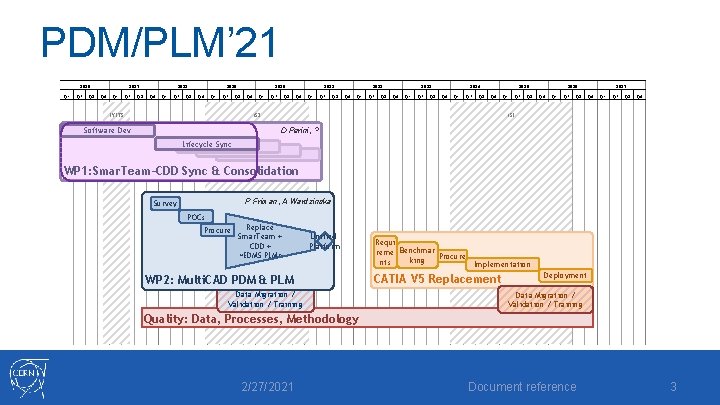 PDM/PLM’ 21 2016 Q 1 Q 2 2017 Q 3 Q 4 Q 1