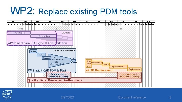 WP 2: Replace existing PDM tools 2016 Q 1 Q 2 2017 Q 3