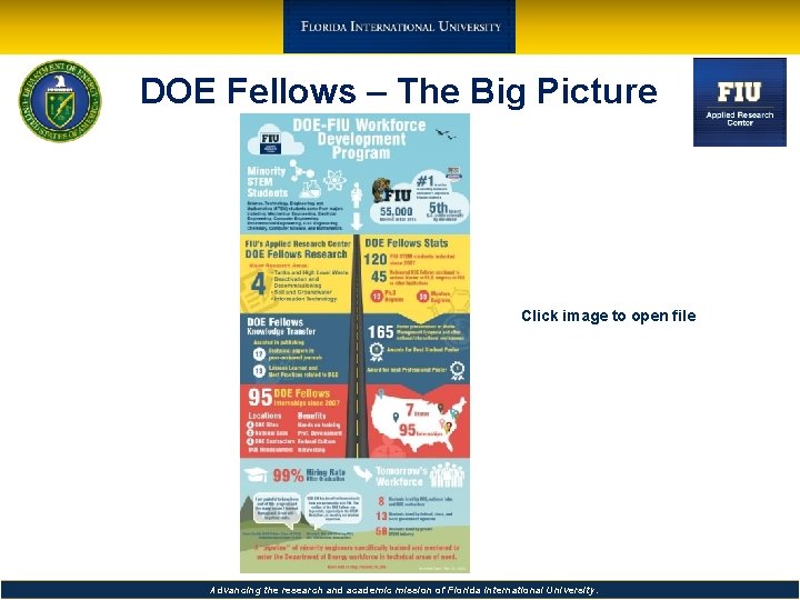 DOE Fellows – The Big Picture Click image to open file Advancing the research