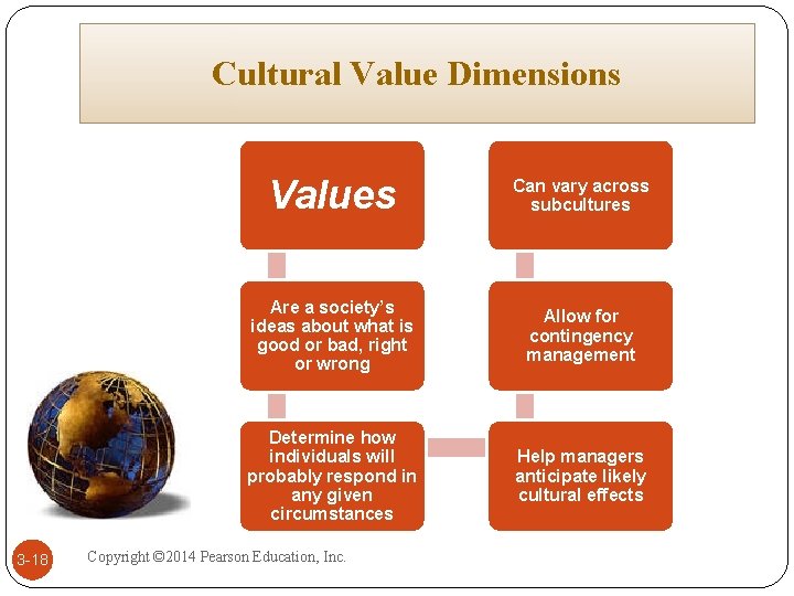 Cultural Value Dimensions 3 -18 Values Can vary across subcultures Are a society’s ideas Cultural Value Dimensions 3 -18 Values Can vary across subcultures Are a society’s ideas