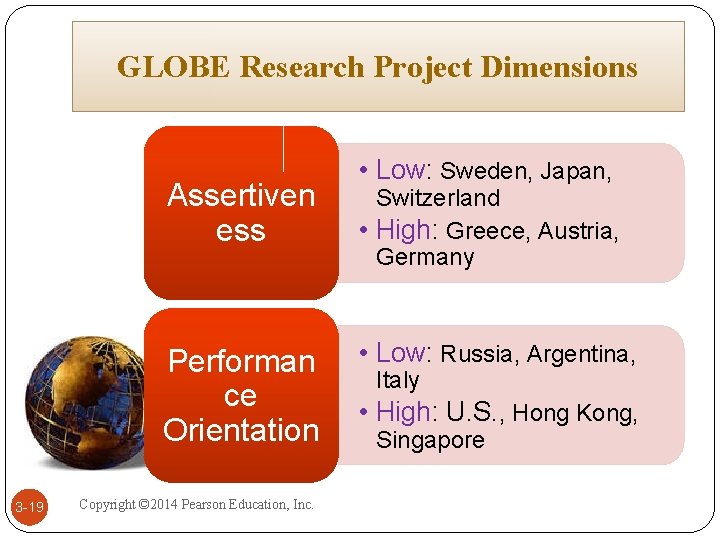 GLOBE Research Project Dimensions Assertiven ess Performan ce Orientation 3 -19 Copyright © 2014 GLOBE Research Project Dimensions Assertiven ess Performan ce Orientation 3 -19 Copyright © 2014