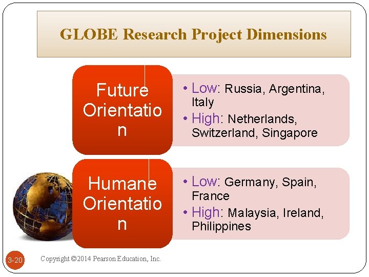 GLOBE Research Project Dimensions 3 -20 Future Orientatio n • Low: Russia, Argentina, Humane GLOBE Research Project Dimensions 3 -20 Future Orientatio n • Low: Russia, Argentina, Humane