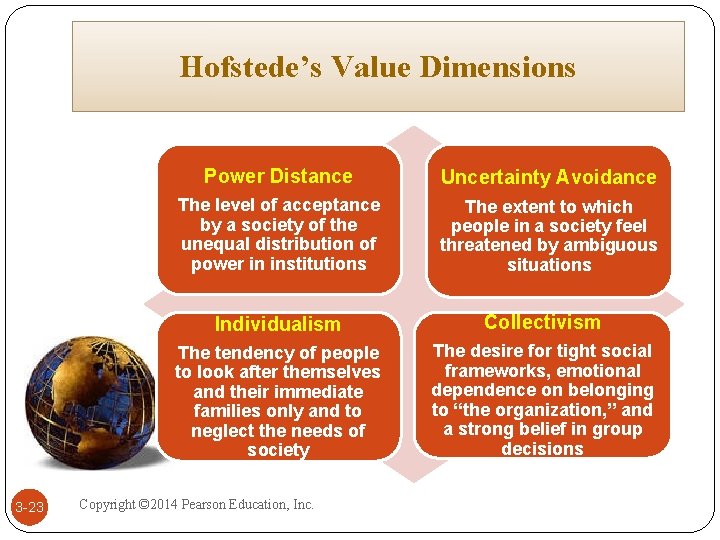 Hofstede’s Value Dimensions 3 -23 Power Distance Uncertainty Avoidance The level of acceptance by Hofstede’s Value Dimensions 3 -23 Power Distance Uncertainty Avoidance The level of acceptance by