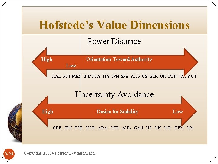 Hofstede’s Value Dimensions Power Distance High Orientation Toward Authority Low MAL PHI MEX IND Hofstede’s Value Dimensions Power Distance High Orientation Toward Authority Low MAL PHI MEX IND