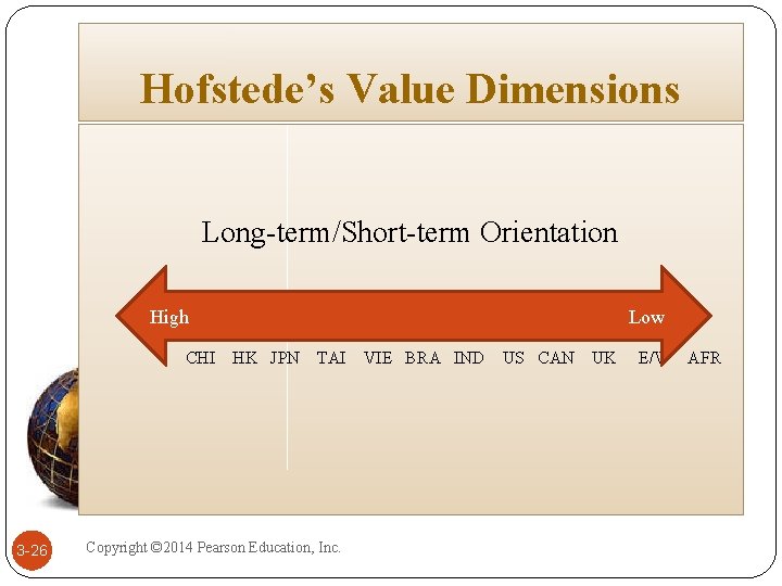 Hofstede’s Value Dimensions Long-term/Short-term Orientation High CHI 3 -26 Low HK JPN TAI Copyright Hofstede’s Value Dimensions Long-term/Short-term Orientation High CHI 3 -26 Low HK JPN TAI Copyright