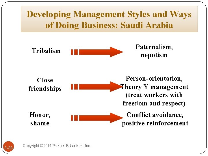 Developing Management Styles and Ways of Doing Business: Saudi Arabia Tribalism 3 -36 Paternalism, Developing Management Styles and Ways of Doing Business: Saudi Arabia Tribalism 3 -36 Paternalism,