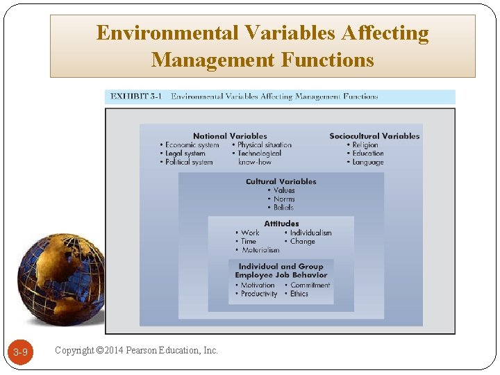 Environmental Variables Affecting Management Functions 3 -9 Copyright © 2014 Pearson Education, Inc. Environmental Variables Affecting Management Functions 3 -9 Copyright © 2014 Pearson Education, Inc.