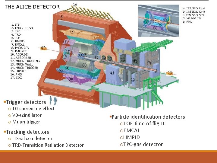 §Trigger detectors o T 0 -cherenkov-effect o V 0 -scintillator o Muon trigger §Tracking