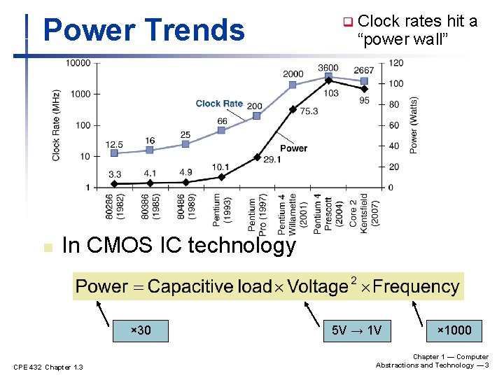 Power Trends n q Clock rates hit a “power wall” In CMOS IC technology Power Trends n q Clock rates hit a “power wall” In CMOS IC technology
