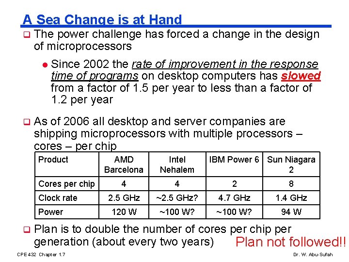 A Sea Change is at Hand q The power challenge has forced a change A Sea Change is at Hand q The power challenge has forced a change
