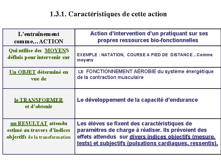 1. 3. 1. Caractéristiques de cette action L’entraînement comme…ACTION Qui utilise des MOYENS définis 1. 3. 1. Caractéristiques de cette action L’entraînement comme…ACTION Qui utilise des MOYENS définis