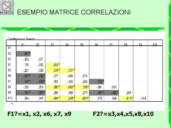 ESEMPIO MATRICE CORRELAZIONI F 1? =x 1, x 2, x 6, x 7, x