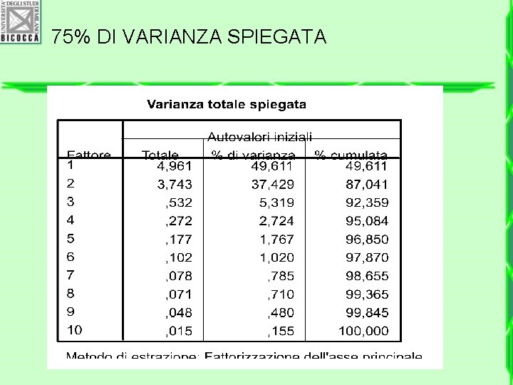 75% DI VARIANZA SPIEGATA 