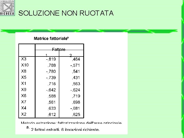 SOLUZIONE NON RUOTATA 