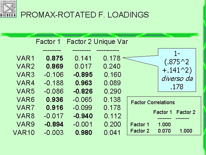 PROMAX-ROTATED F. LOADINGS Factor 1 Factor 2 Unique Var --------VAR 1 0. 875 0.