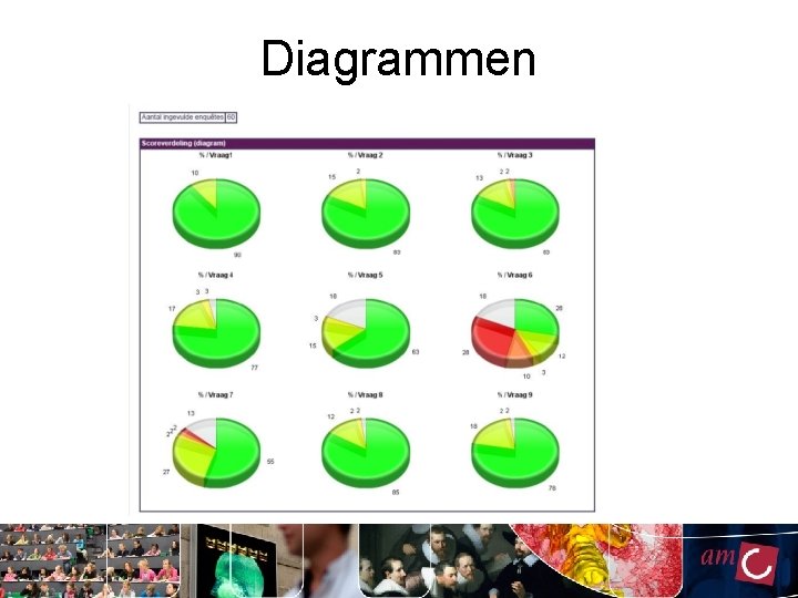 Diagrammen Diagrammen