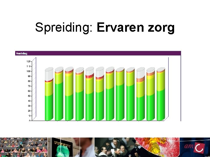 Spreiding: Ervaren zorg Spreiding: Ervaren zorg