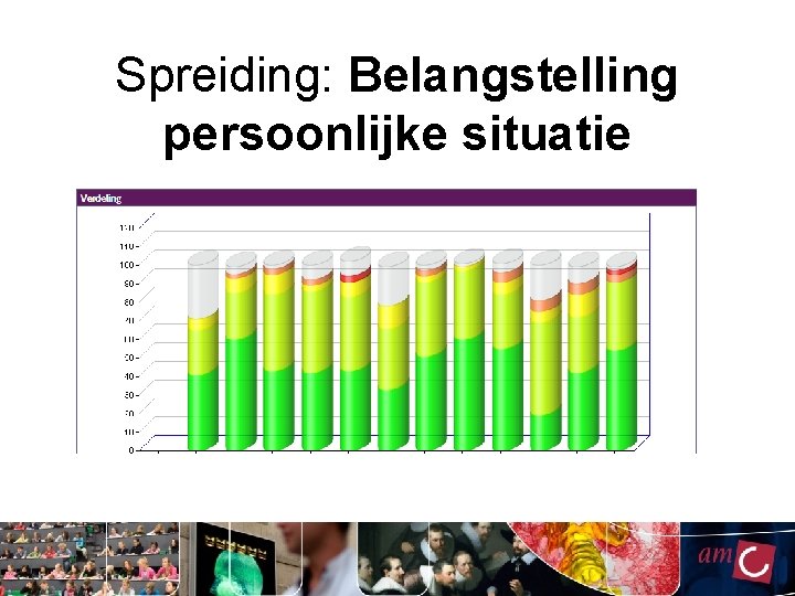 Spreiding: Belangstelling persoonlijke situatie Spreiding: Belangstelling persoonlijke situatie