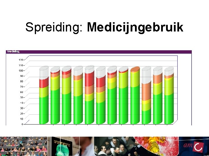 Spreiding: Medicijngebruik Spreiding: Medicijngebruik