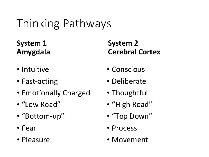 Thinking Pathways System 1 Amygdala System 2 Cerebral Cortex • Intuitive • Fast-acting •