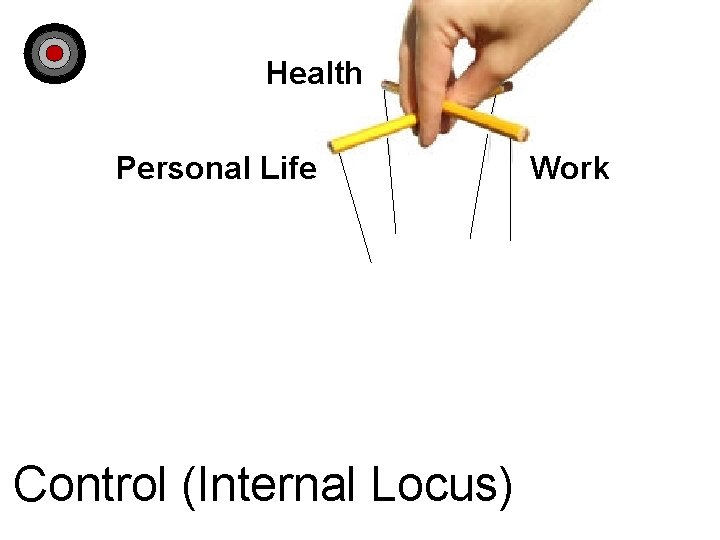 Health Personal Life Control (Internal Locus) Work 