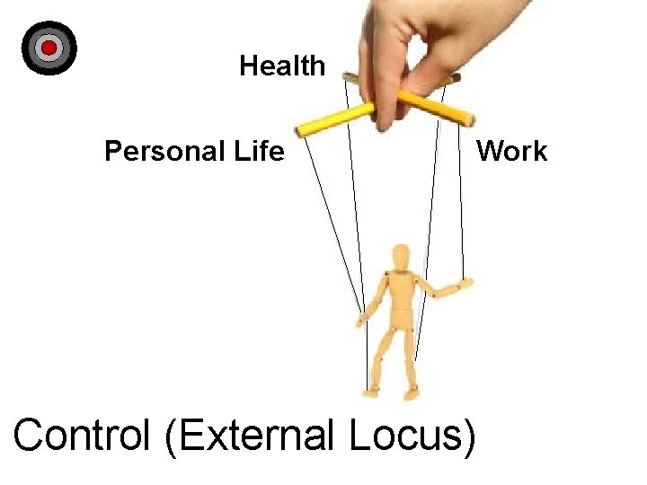 Health Personal Life Work Control (External Locus) 