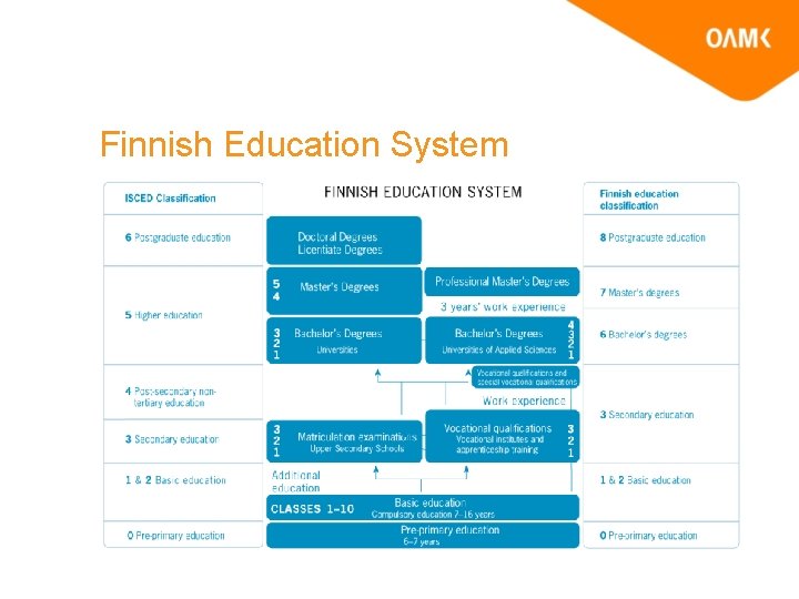 Finnish Education System 