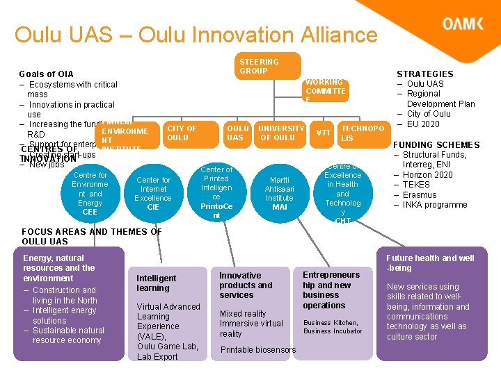 Oulu UAS – Oulu Innovation Alliance Goals of OIA – Ecosystems with critical mass