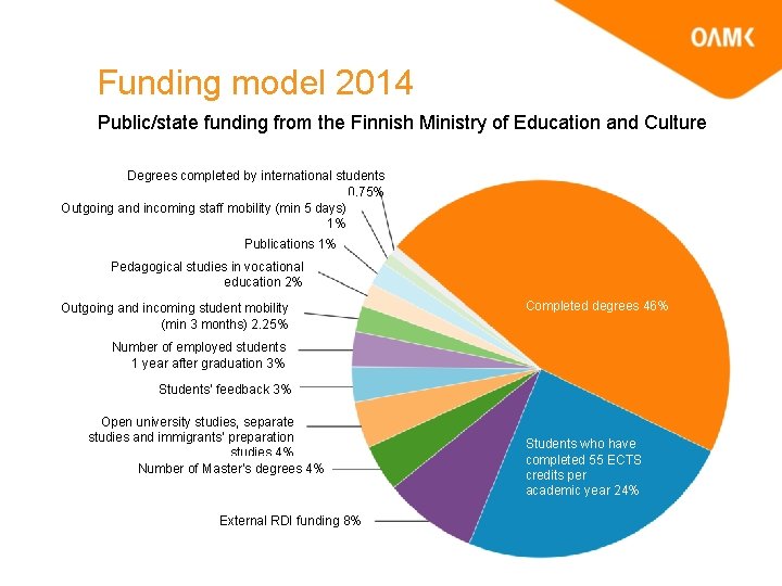 Funding model 2014 Public/state funding from the Finnish Ministry of Education and Culture Degrees