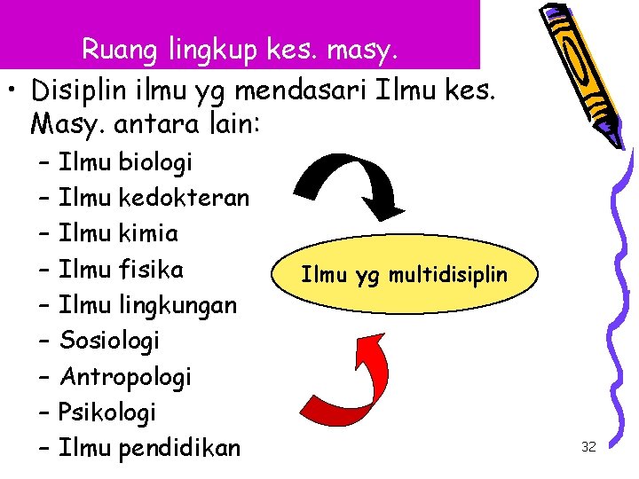 Ruang lingkup kes. masy. • Disiplin ilmu yg mendasari Ilmu kes. Masy. antara lain: